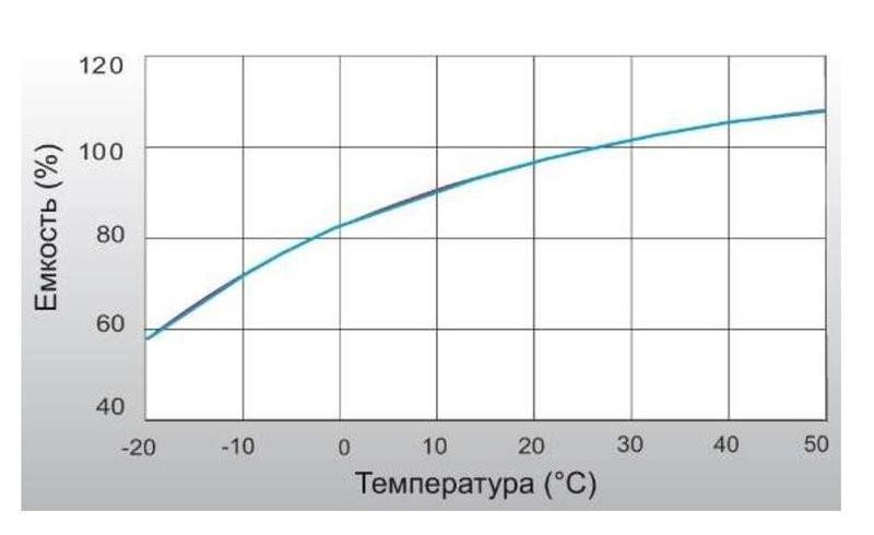  -        Wybor battery