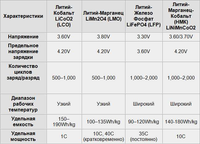 Типы литиевых аккумуляторов