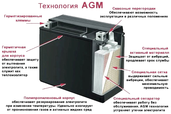 AGM-аккумулятор