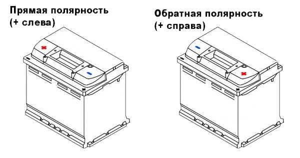 Полярность аккумулятора