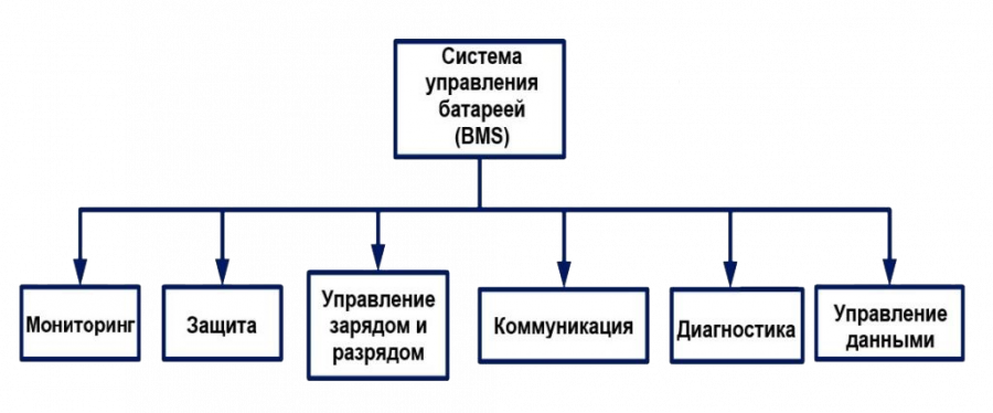 Система управления аккумулятором (BMS)
