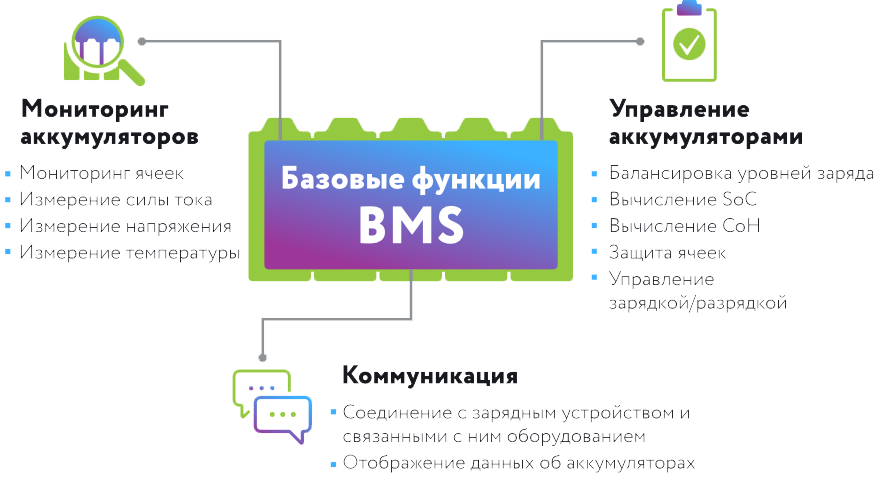 Системы управления батареей (BMS)