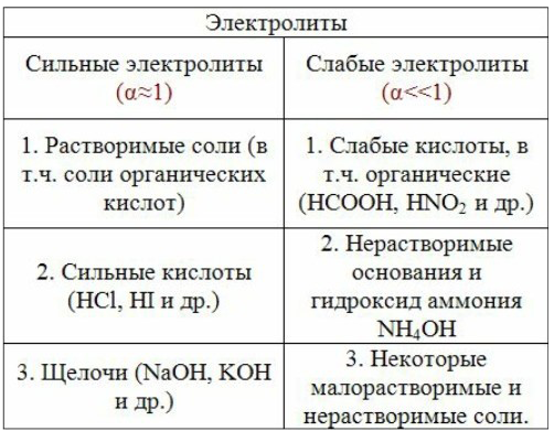 Электролиты