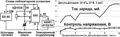 Высокочастотное импульсное зарядное устройство