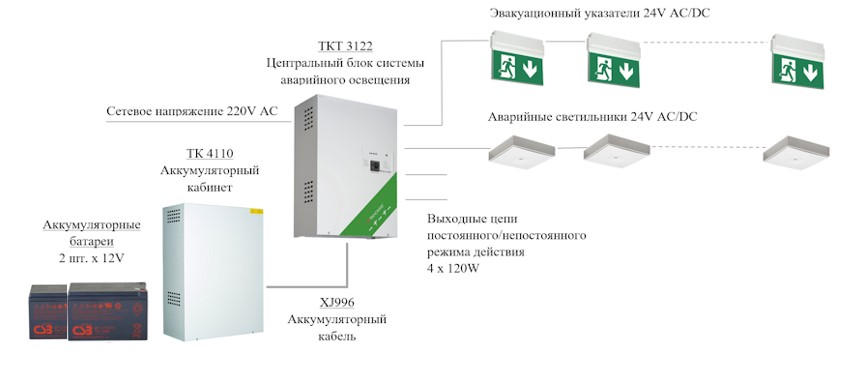 Аккумуляторы и блоки питания