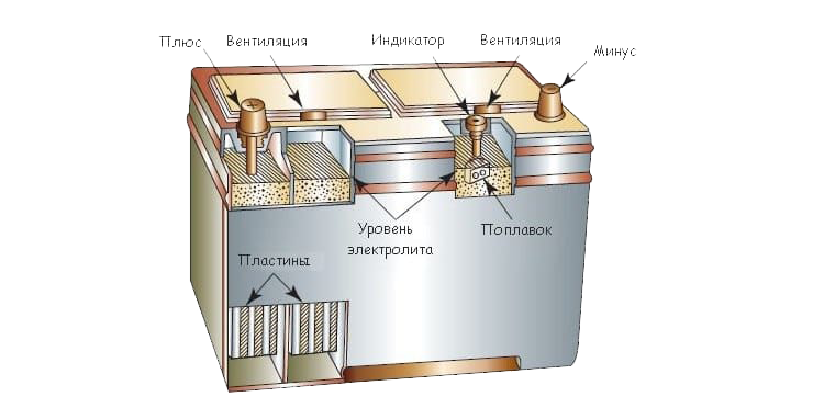 Необслуживаемые аккумуляторы