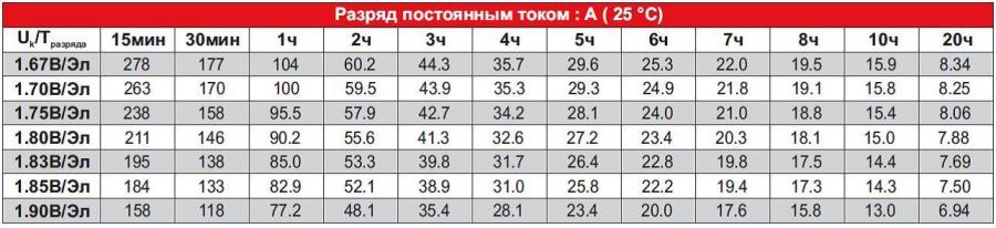 Контрольно-тренировочный цикл аккумуляторных батарей