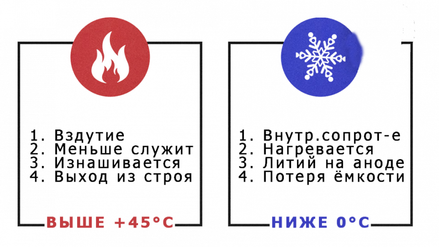 Рекомендуемый диапазон рабочих температур акб
