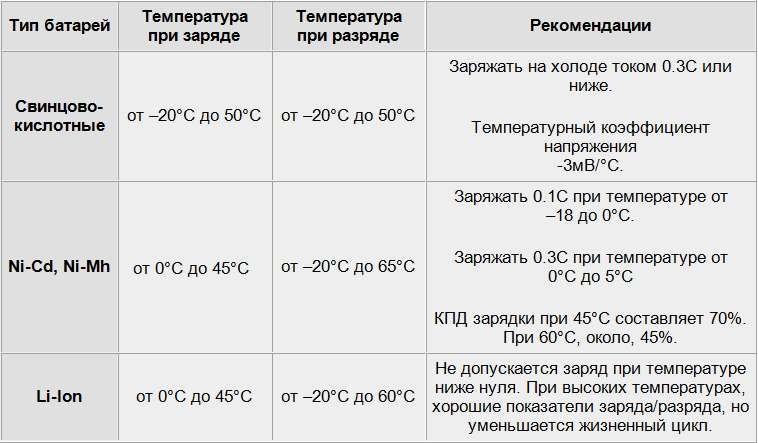 Условия окружающей среды