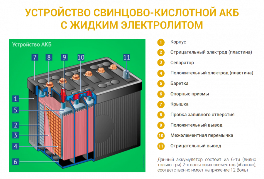 Кислотные аккумуляторы