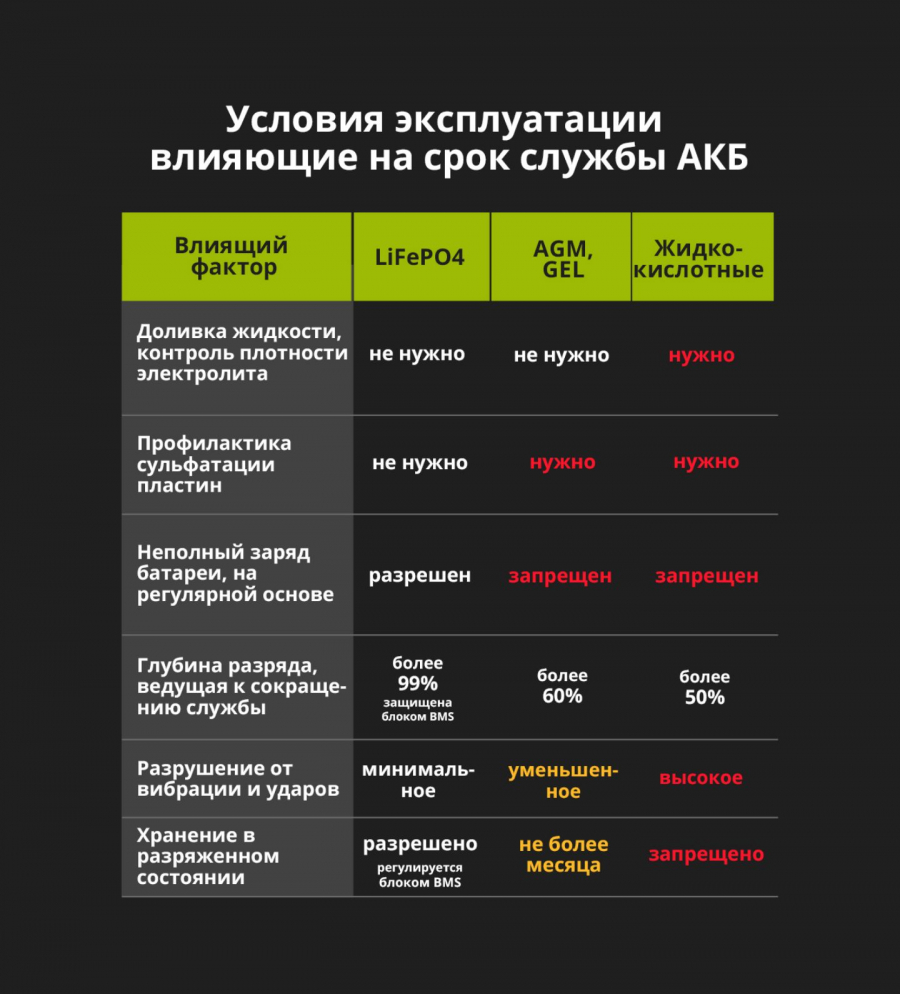 Преимущества LiFePO4 перед AGM