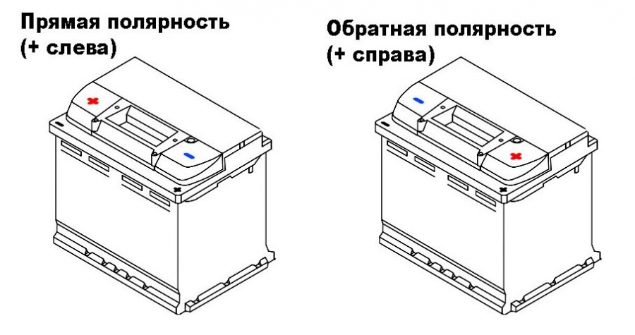 Полярность акб