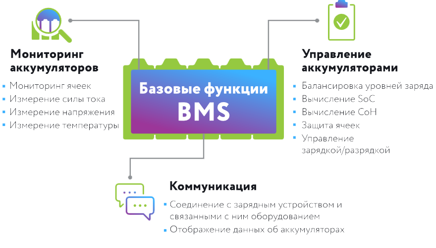 Системы управления батареями