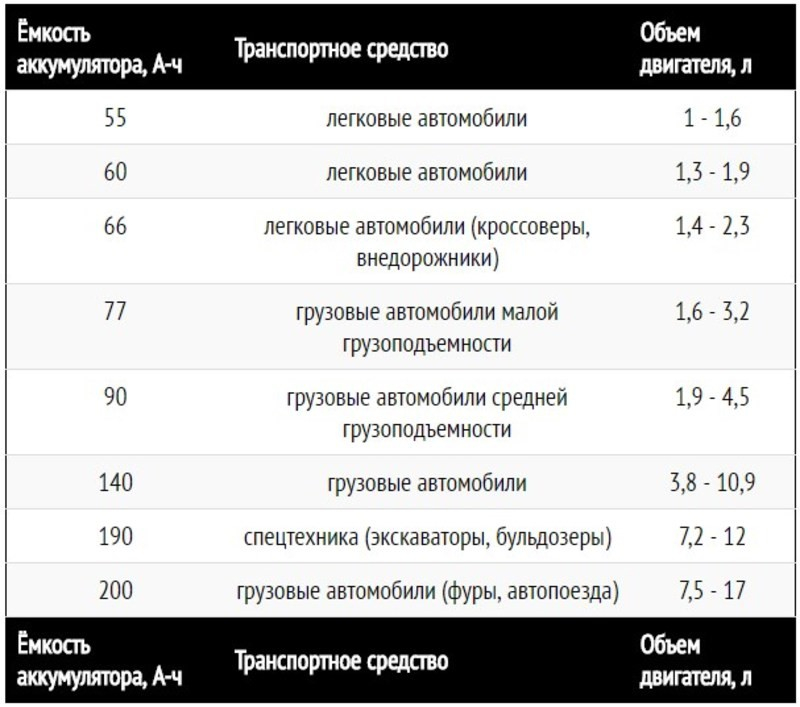 Емкость аккумулятора