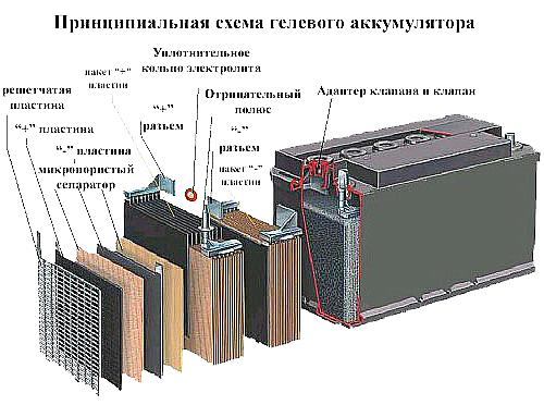 Гелевая батарея