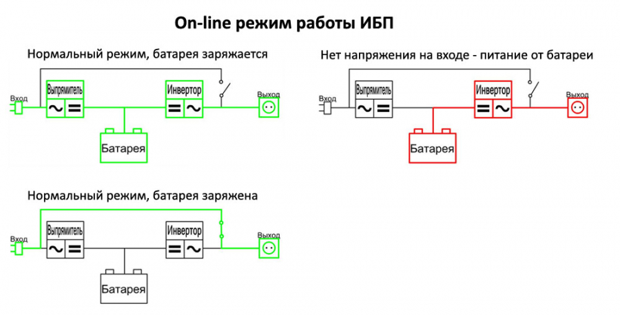 Коммерческое и промышленное использование ибп