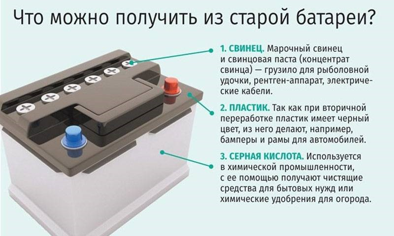 Экологические аспекты