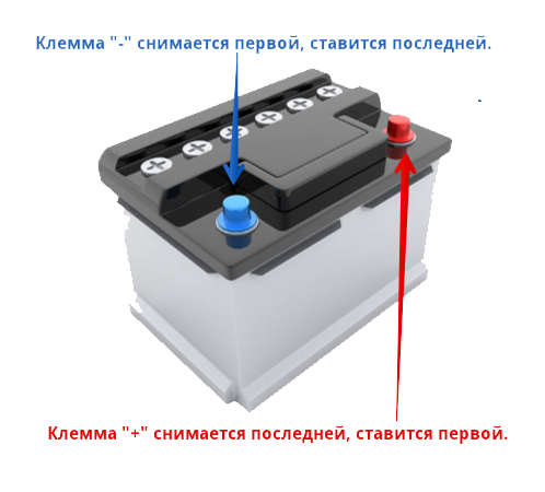 Отсоединение аккумуляторной батареи