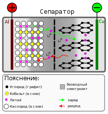 Литий-ионные аккумуляторы