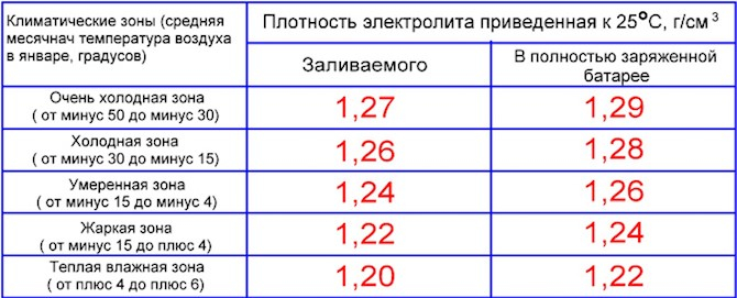 Плотность батареи