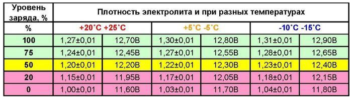 Температура и плотность