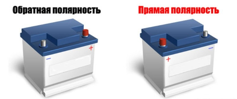 Правильного определения полярности акб