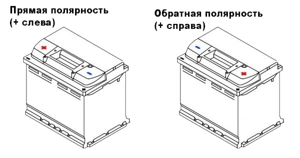 Установка аккумулятора
