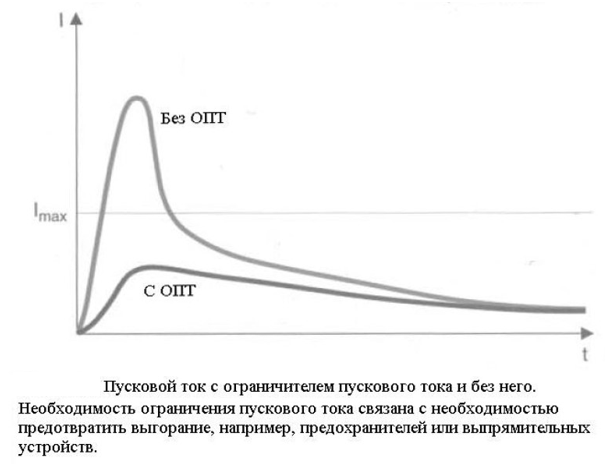 Пусковой ток батареи