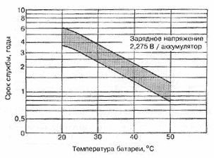 Оптимальные рабочие температуры