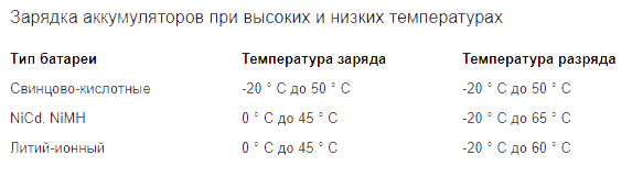 Температура аккумулятора во время зарядки