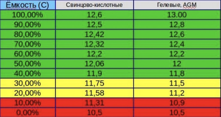 Управление зарядом и разрядом акб