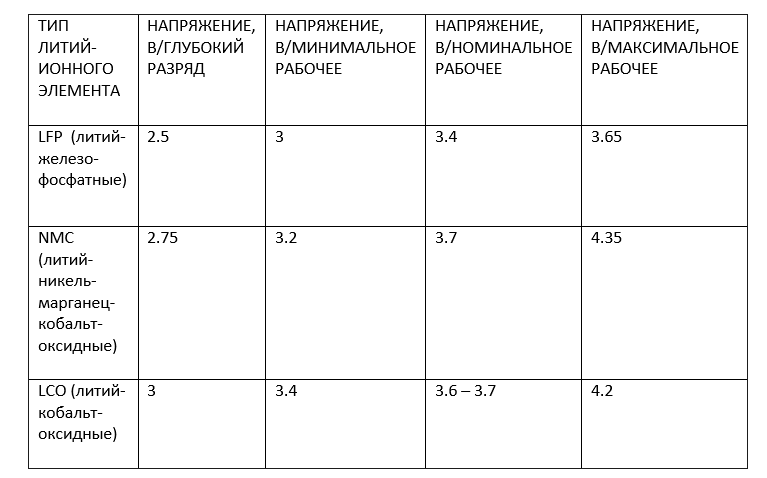 Напряжение батареи