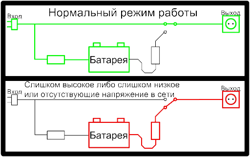 Расчёт ИБП по мощности и времени работы