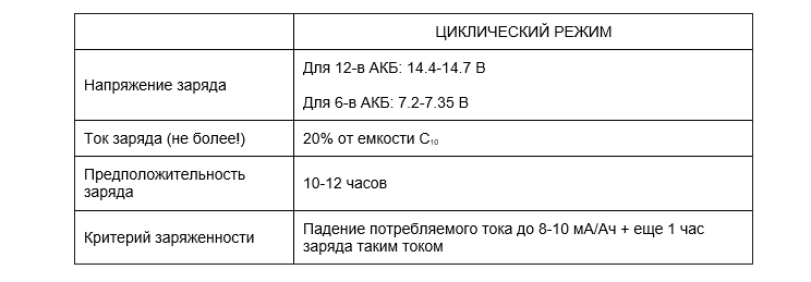 Придерживайтесь режима зарядки