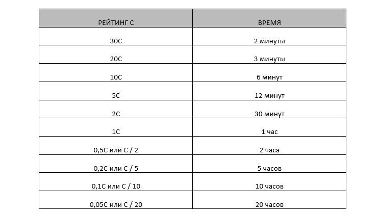 C-рейтинг батареи